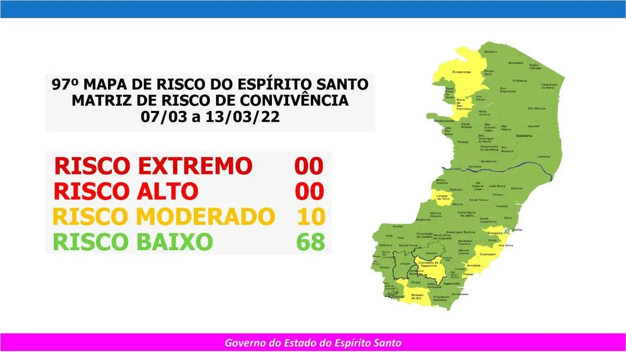 Serra volta ter classificação risco baixo no Mapa de Risco Covid-19, divulgado pelo governo ES